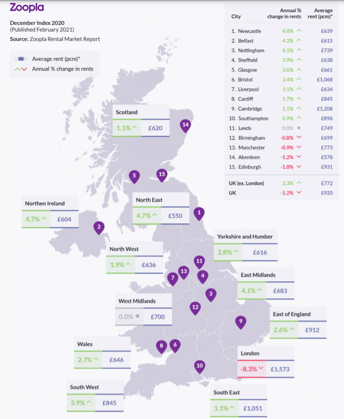 map showing increases and decreases in overall rental value and an average value of monthly rent per area of the uk