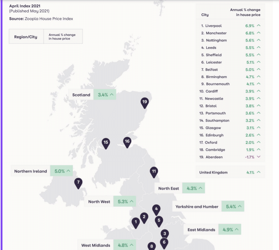 house price increases by city