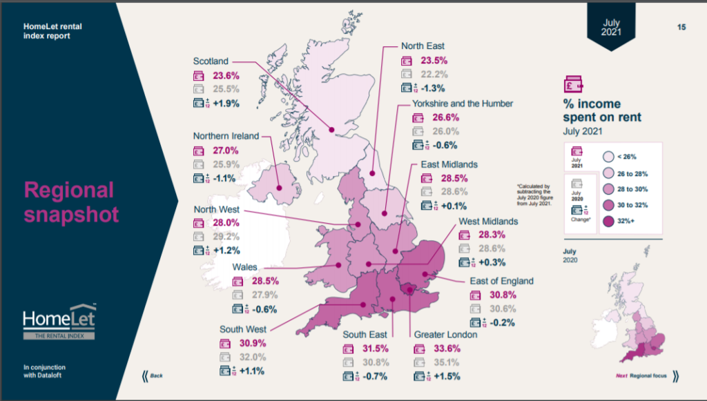 image showing statistics by region - including a higher proportion of income spent on rent the further south one lives