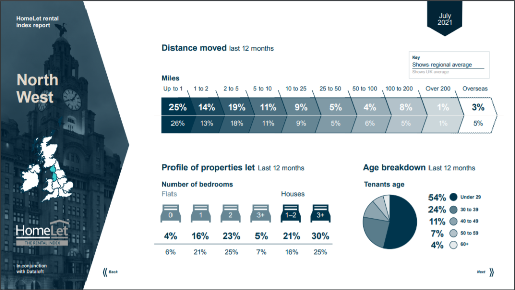 image showing regional data for the north west discussed in previous section