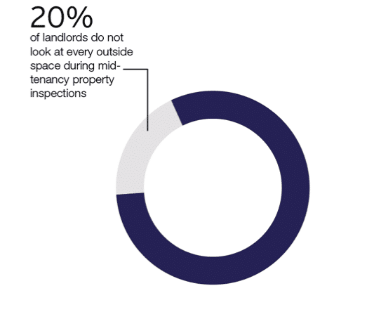 fifth-landlords-no-garden-mid-inspection